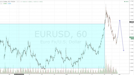 Ежедневный обзор рынка на 31 Августа 2015 года