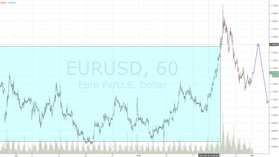 Ежедневный обзор рынка на 1 Сентября 2015 года