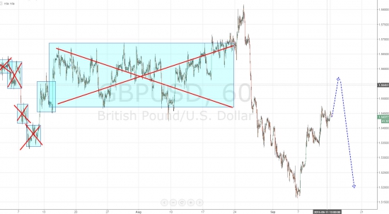 Ежедневный обзор рынка на 14 Сентября 2015 года