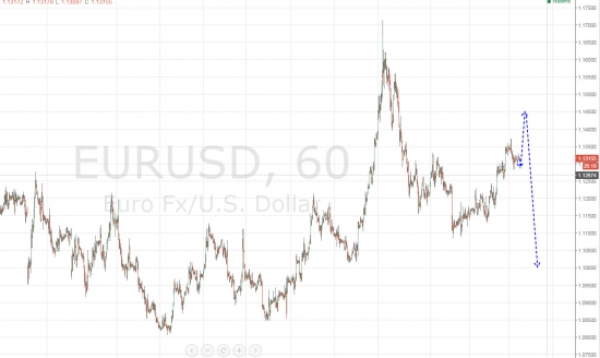 Ежедневный обзор рынка на 15 Сентября 2015 года