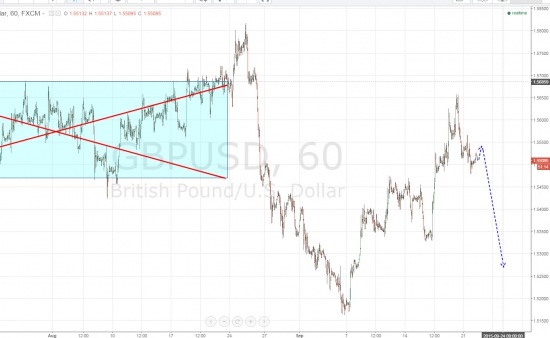 Ежедневный обзор рынка на 22 Сентября 2015 года