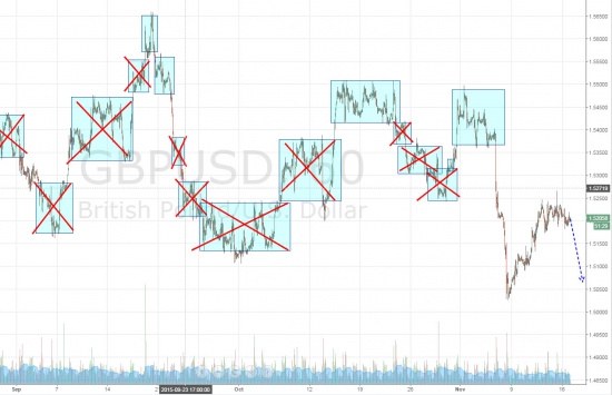 Ежедневный обзор рынка на 17 Ноября 2015 года