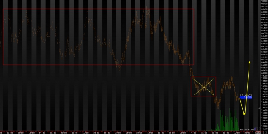 Ежедневный обзор рынка на 21 Декабря 2015 года