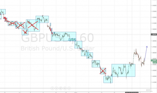 Ежедневный обзор рынка на 10 Февраля 2016 года