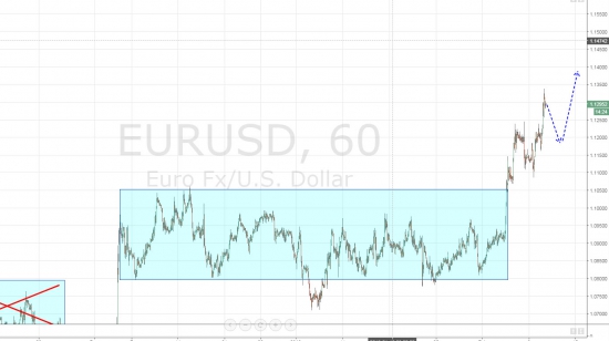 Ежедневный обзор рынка на 10 Февраля 2016 года