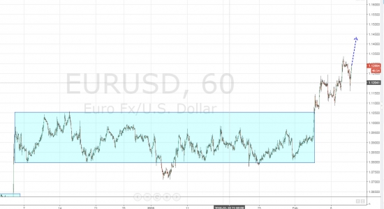 Ежедневный обзор рынка на 11 Февраля 2016 года