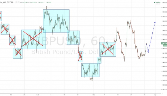 Ежедневный обзор рынка на 29 Марта 2016 год