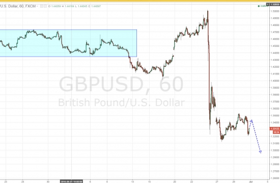 Ежедневный обзор рынка на 1 Июля 2016 года