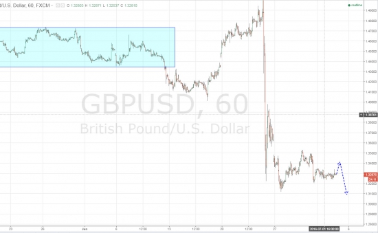 Ежедневный обзор рынка на 5 Июля 2016 года