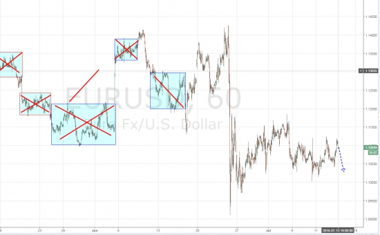 Ежедневный обзор рынка на 14 Июля 2016 года