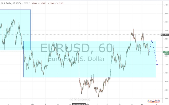 Ежедневный обзор рынка на 6 Декабря 2017 года
