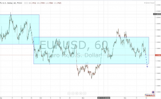 Ежедневный обзор рынка на 18 Декабря 2017 года