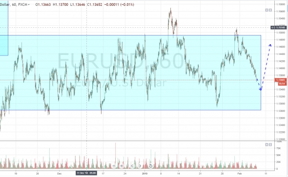 Ежедневный обзор рынка на 7 Февраля 2019 год