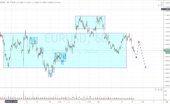 GBPUSD и рубль в точке шорта. План торговли на 26 Ноября