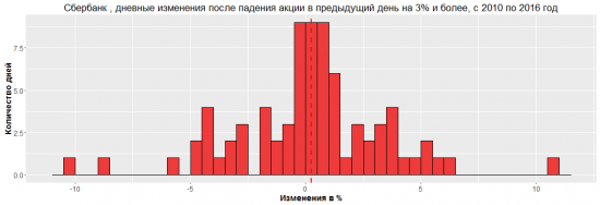 Разрушители легенд. "Ударный день"