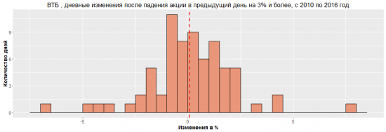 Разрушители легенд. "Ударный день"