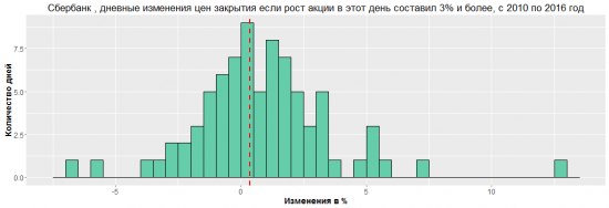 Разрушители легенд. "Ударный день", Продолжение