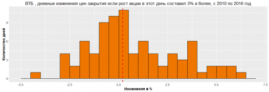 Разрушители легенд. "Ударный день", Продолжение