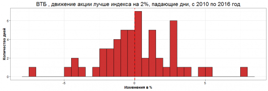 Разрушители легенд. Операция "Дивергент".