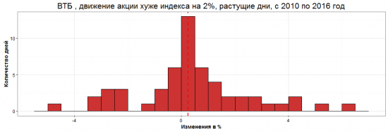 Разрушители легенд. Операция "Дивергент".