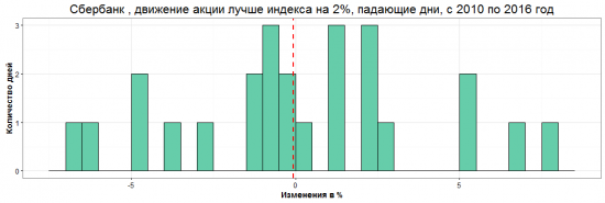 Разрушители легенд. Операция "Дивергент".