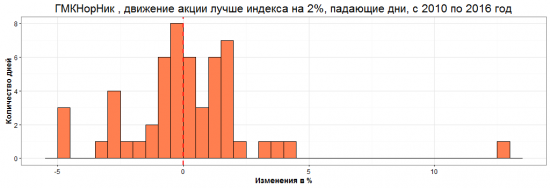 Разрушители легенд. Операция "Дивергент".