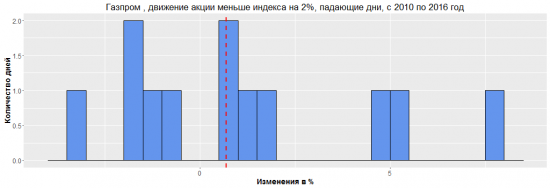 Разрушители легенд. Операция "Дивергент" Часть 2