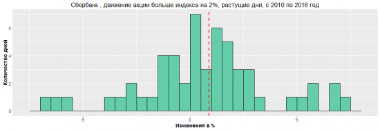 Разрушители легенд. Операция "Дивергент" Часть 2