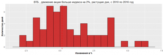 Разрушители легенд. Операция "Дивергент" Часть 2