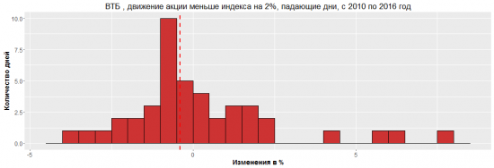 Разрушители легенд. Операция "Дивергент" Часть 2