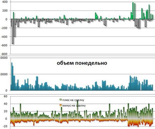 Результаты недели 27 февраля - 2 марта