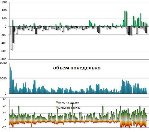 Итоги марта 2012г.