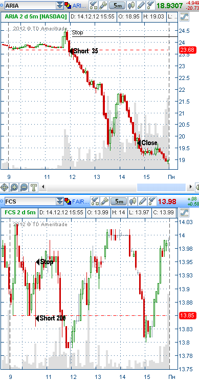 14 декабря - 2 трейда, но какие разные :)