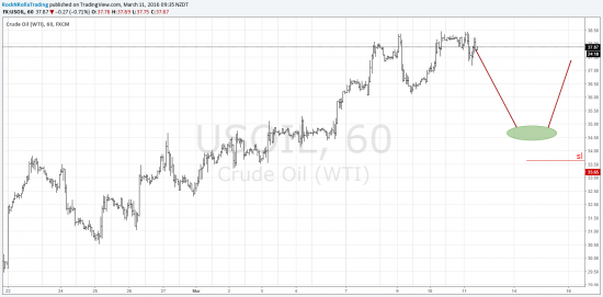 WTI long