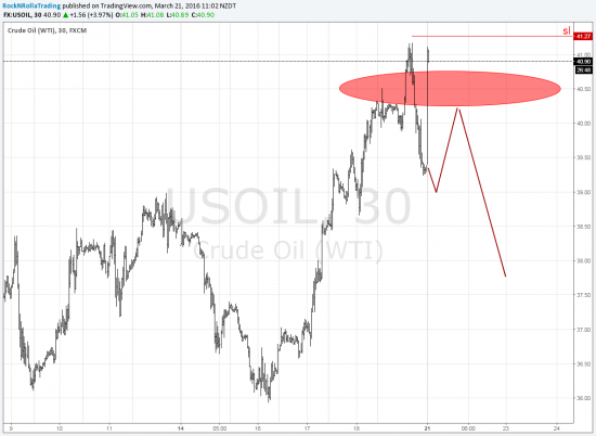 wti short