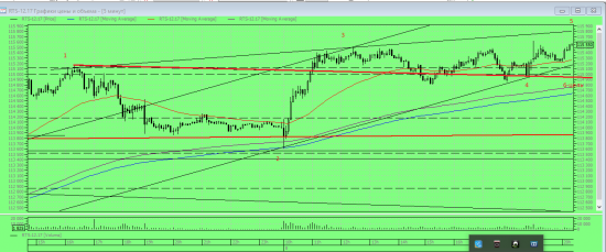 Медвежья Волна Вульфа в РИ на М5