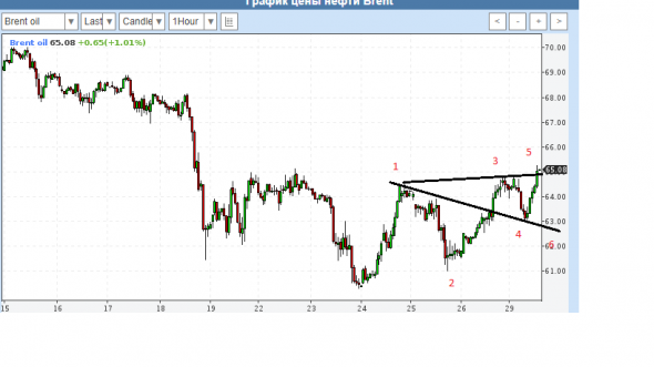 Нефть