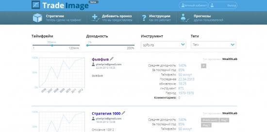 Проект TradeImage. Что это? Какие планы?