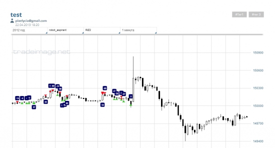 Проект TradeImage. Что это? Какие планы?