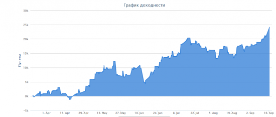 Мы готовы к лчи 2013