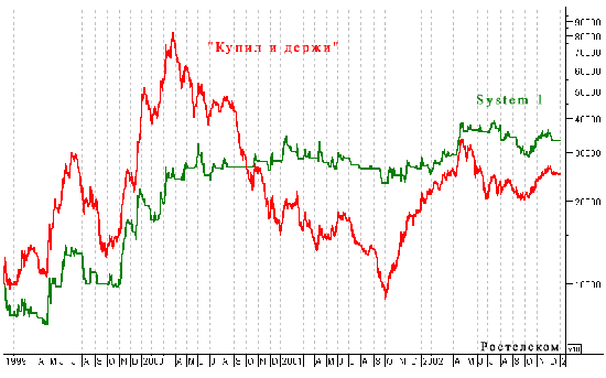 Системность в системе торговли. Практический опыт.