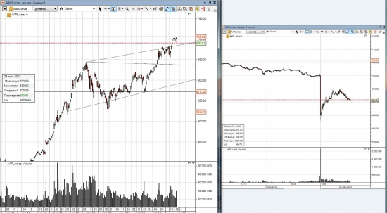 AAPL