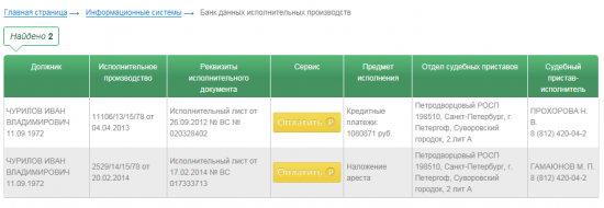 исполнительные листы на Ивана Чурилова (VANUTA)