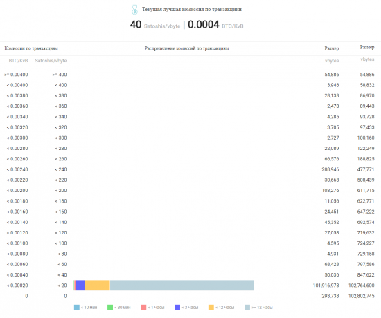 Что происходит с биткоином и всем рынком криптовалют?