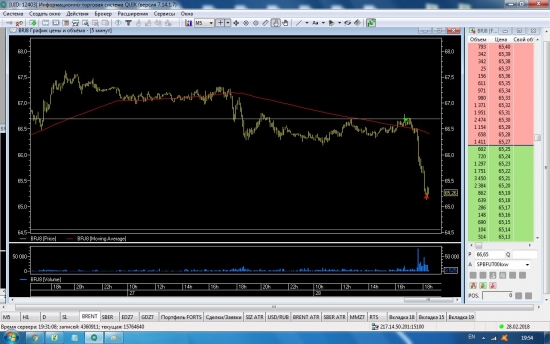 br short 66.65 - 65.21 stop 66.79 (+12.93 к счету )