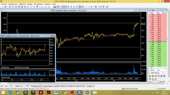 BR      long 65.15  TP 66.02