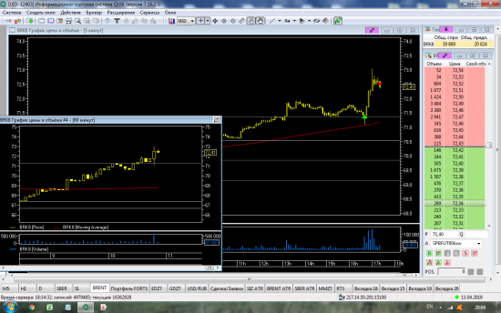 br long 71.40  sl 71.10   закрыл руками 72.47