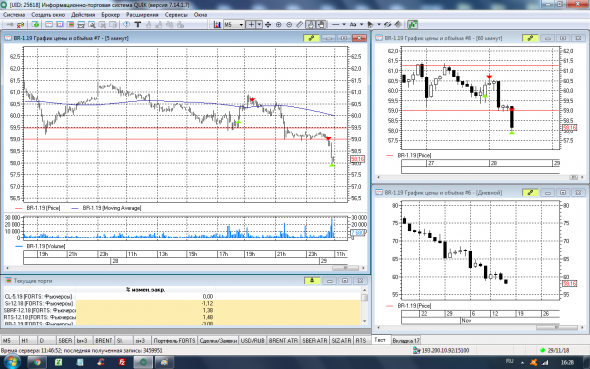 BR- 1.19   1). вход 59.80 выход 60.80     2). вход 58.97 выход 57.97 стоп 59.12