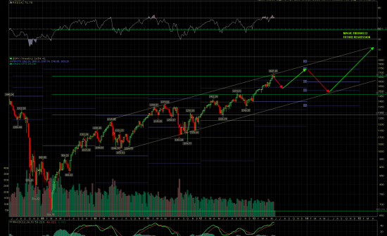 Мнение по S&P. Инсайд из Future!