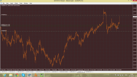 EUR/JPY